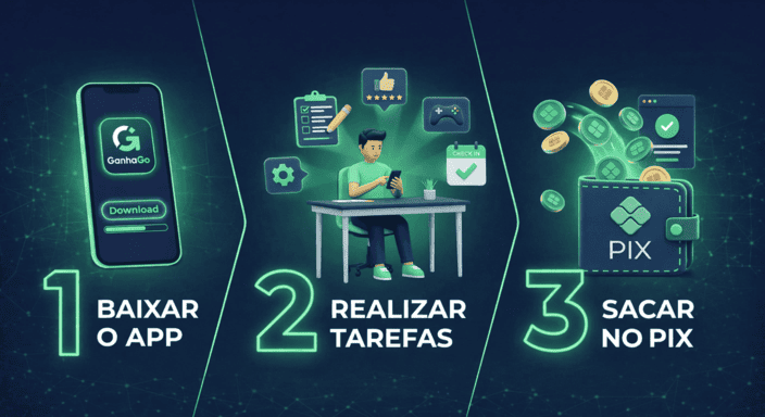 Passos para ganhar dinheiro no GanhaGo